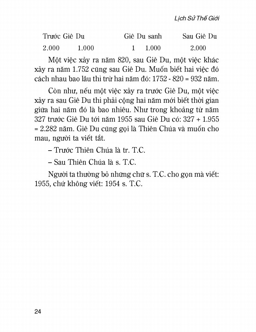 Lịch Sử Thế Giới