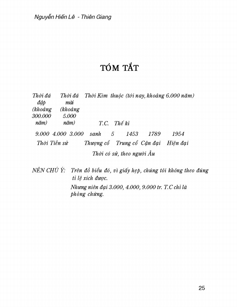 Lịch Sử Thế Giới